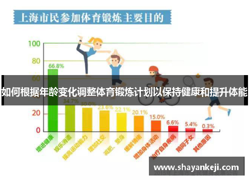 如何根据年龄变化调整体育锻炼计划以保持健康和提升体能